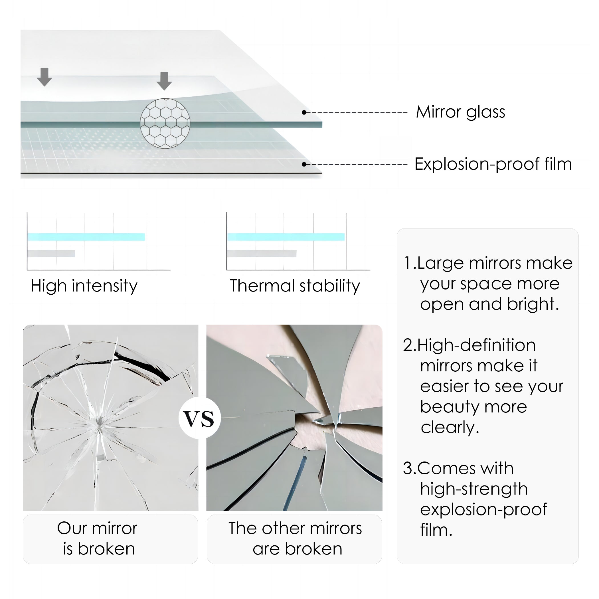 TENONER White MDF 1-Lite Double-Sided Mirror Glass Sliding Pocket Door for Bedroom, Closet, and Hallway - Space-Saving, No Panel Assembly Required with Frame and Hardware Kits