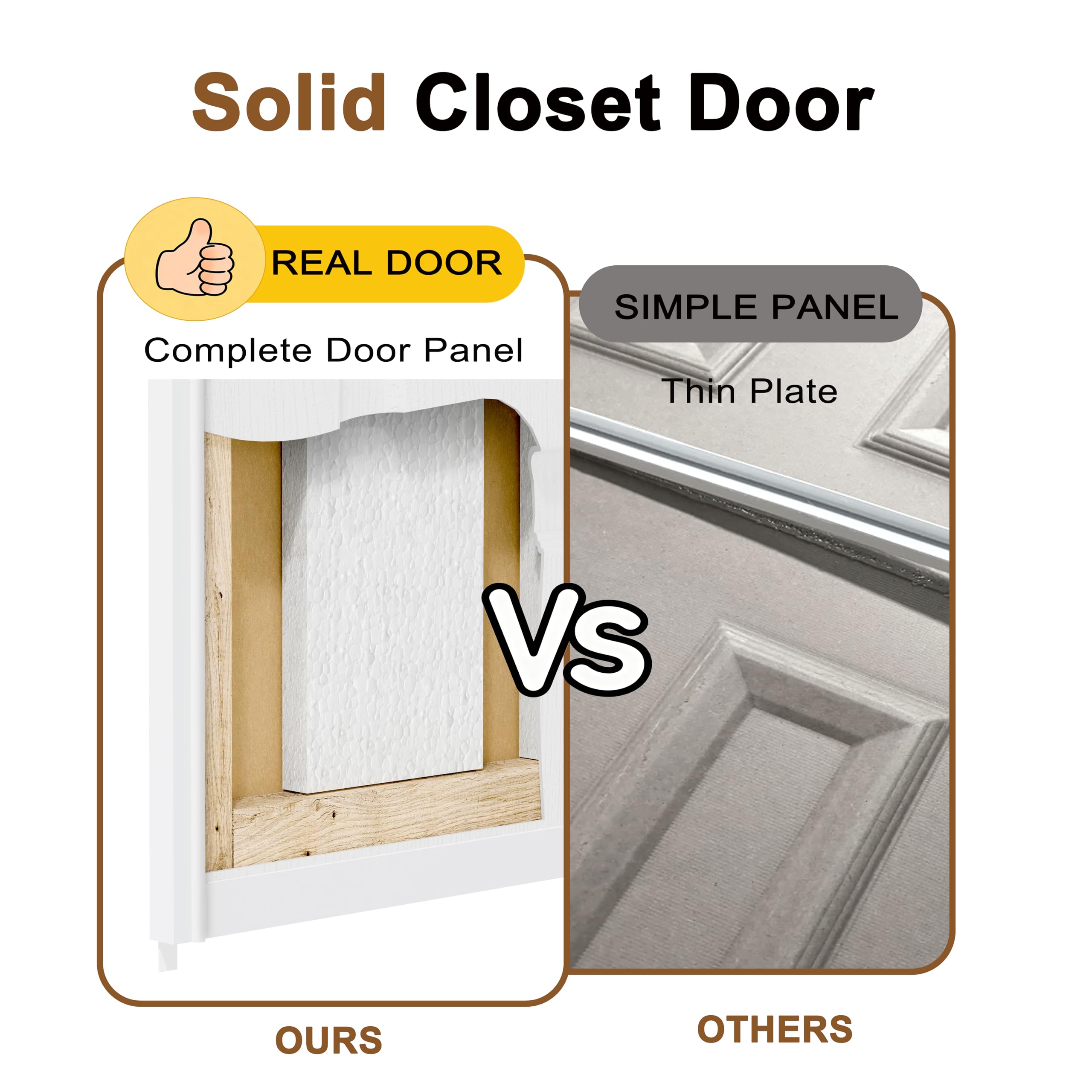 TENONER White 2-Panel Ultra-Thin Core Sliding Closet Doors with Top and Bottom Track & Complete Hardware Kit