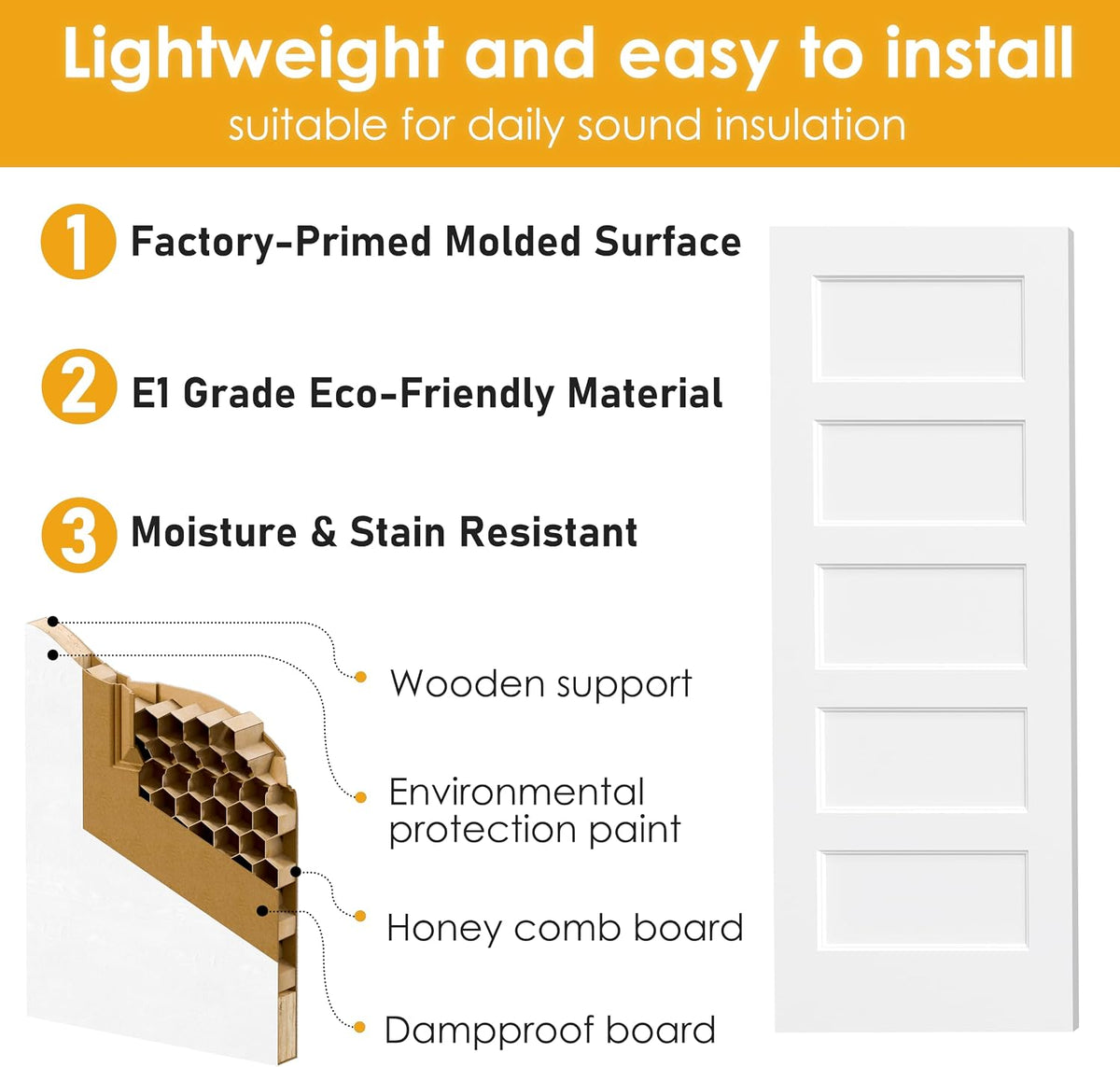 TENONER White Primed 5-Panel Hollow Interior Door for Pantry, Closet, Easy to Install, Stain Resistant