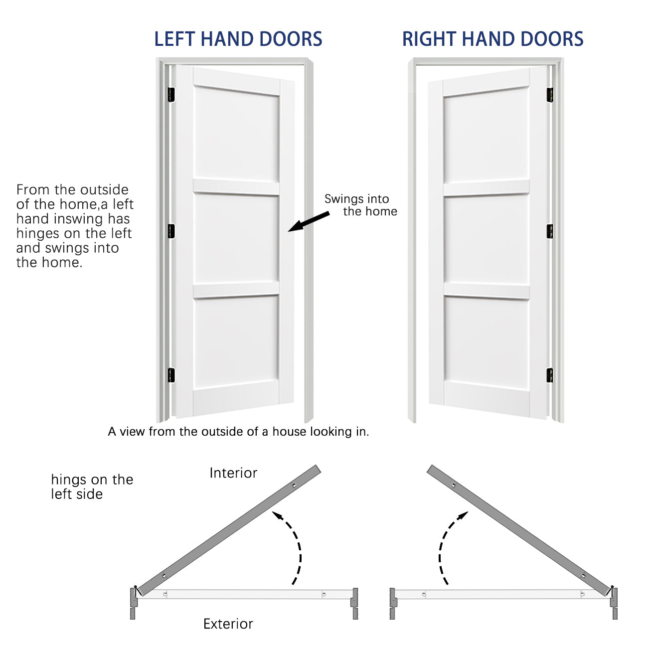 TENONER White MDF 3-Panel Solid Manufactured Wood Interior Prehung Door – Easy to Install, Moisture-Resistant Finish, with Door Jamb and Hardware Kit