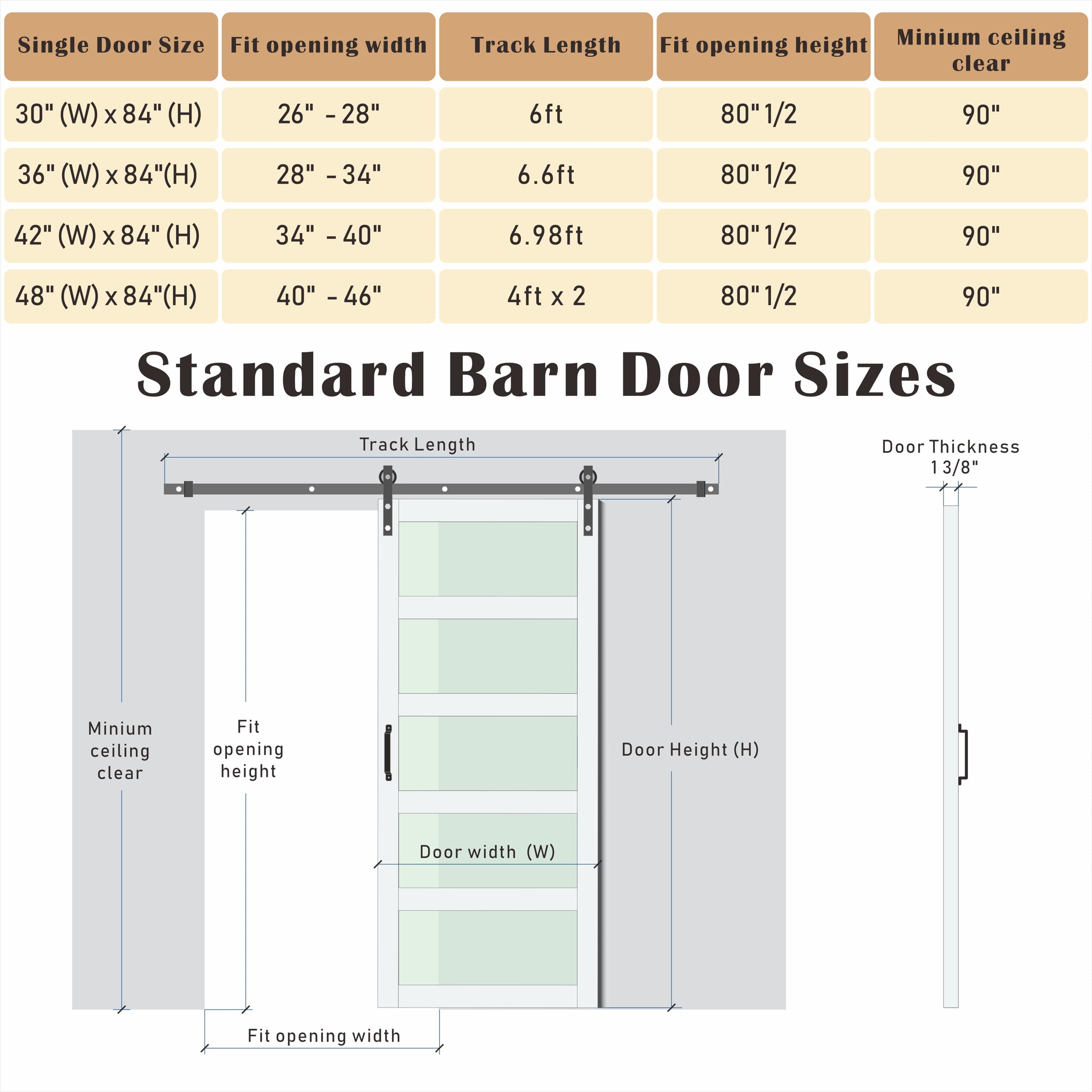 TENONER White 5-Panel Frosted Glass Sliding Barn Door | Solid Wood and MDF Door Panel, Waterproof PVC Surface