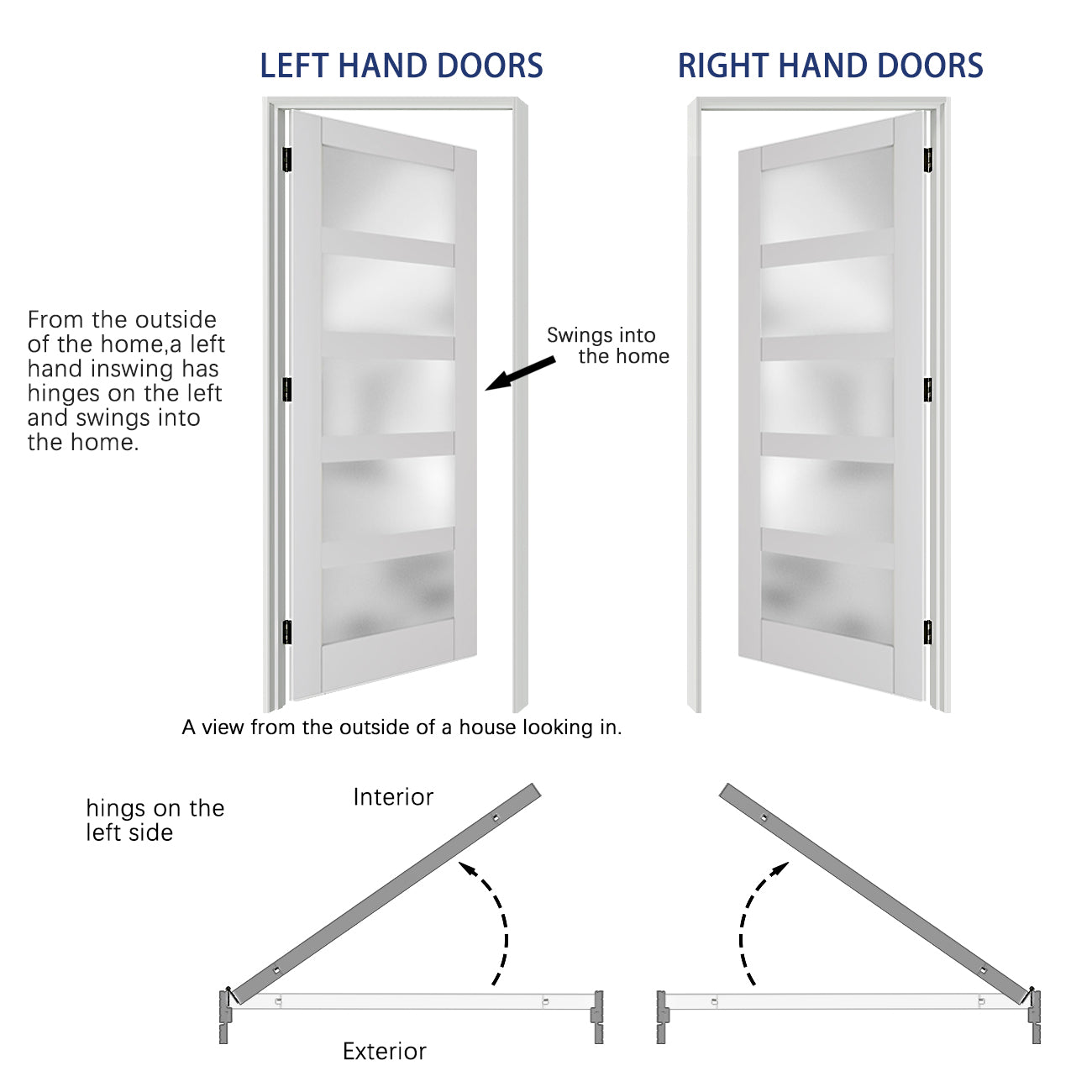 24/30/32 in. x 80 in. Interior Sliding Door, 5 Lites Frosted Glass Solid Wood MDF White Pantry Door Panels, Single Slab Finished