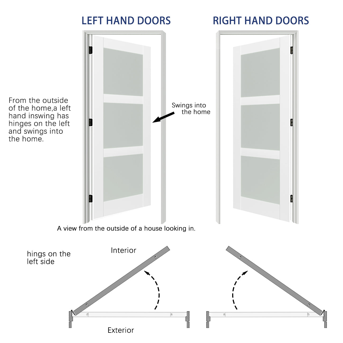 24/30/32 in. x 80 in. 3 Lite Frosted Glass Prehung Interior Door  White MDF with Door Jamb and Hardware Kit